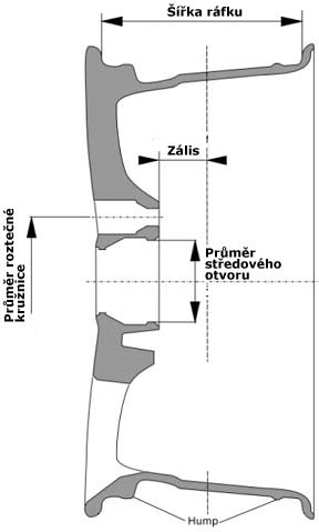 alu kola technick&eacute; parametry