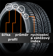 pneumatiky rozmery rozmery pneumatiky